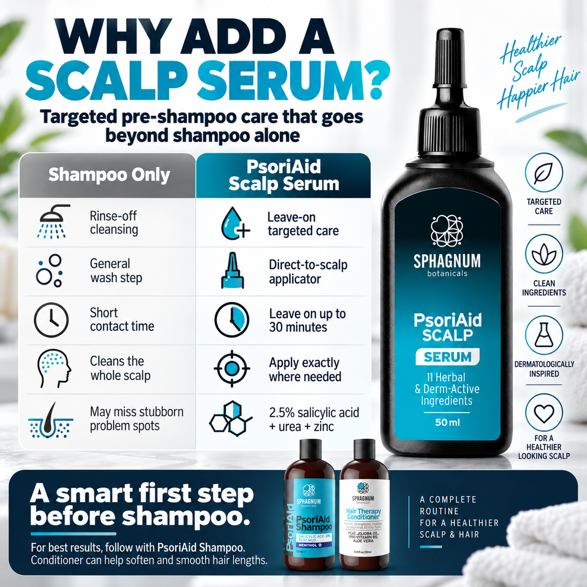 PsoriAid Scalp Serum - Why add a scalp serum comparison