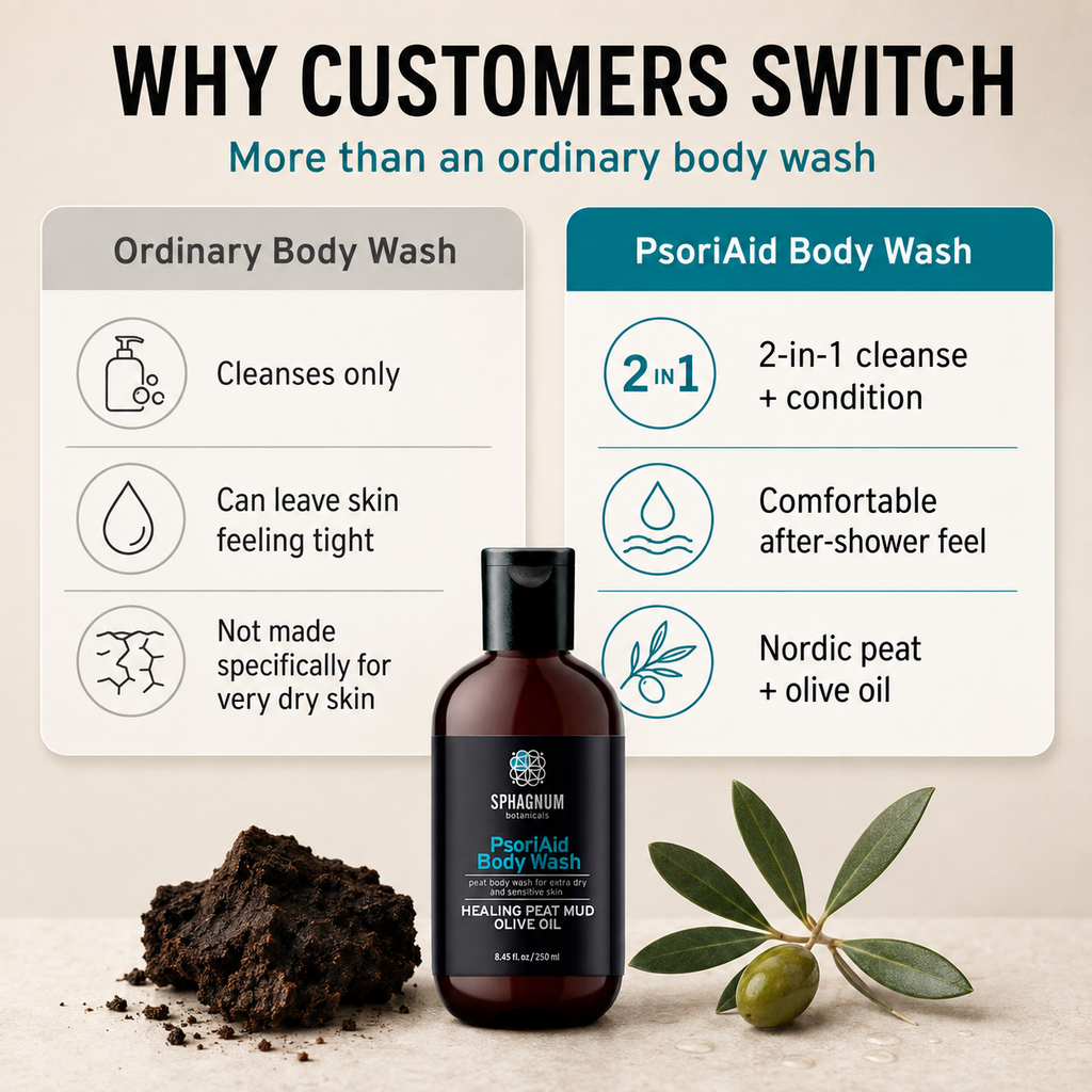 PsoriAid Body Wash - Why customers switch comparison