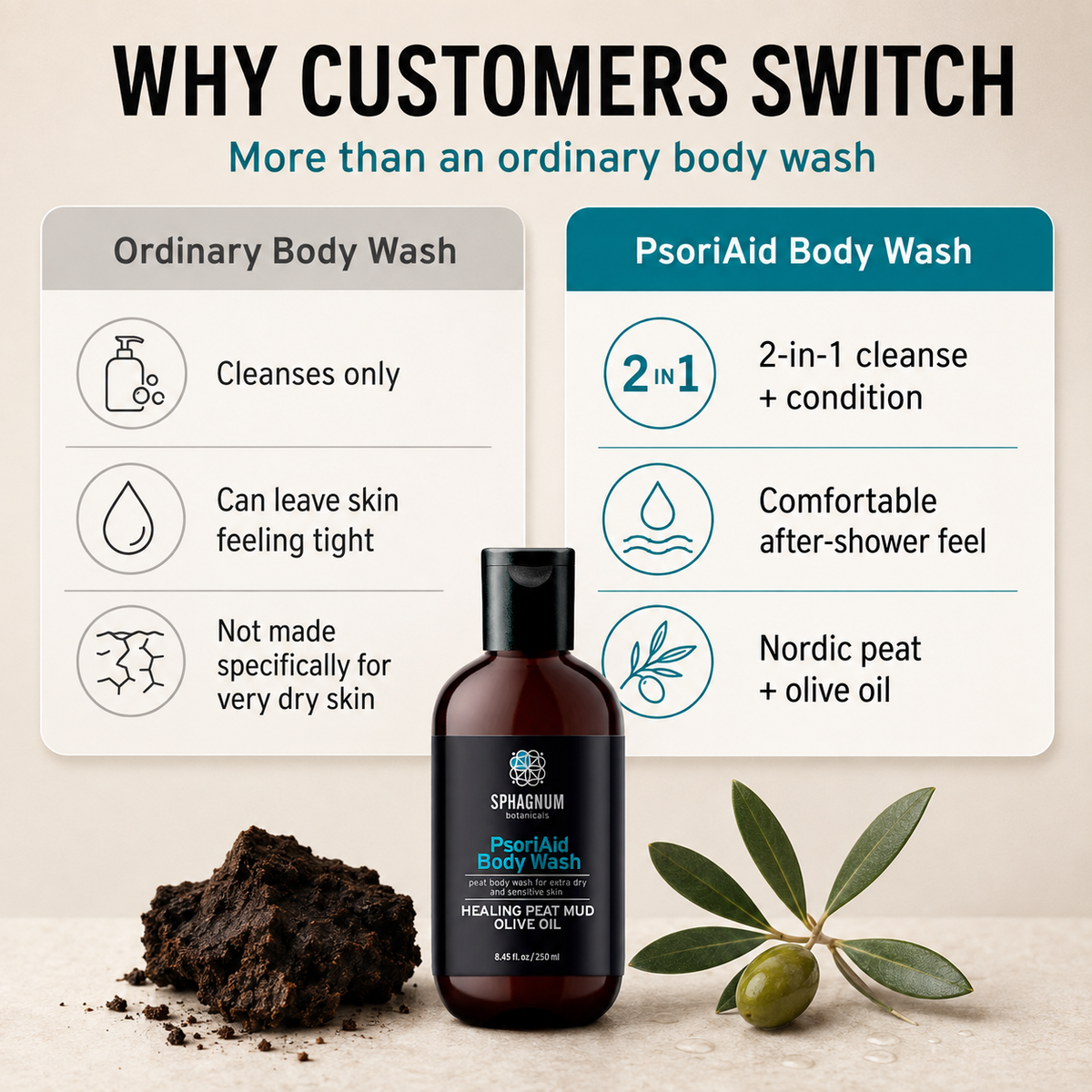 PsoriAid Body Wash - Why customers switch comparison