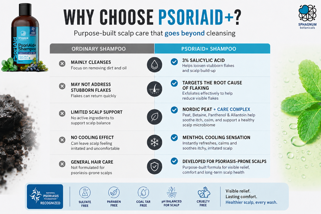 PsoriAid+ Shampoo - Why choose PsoriAid+ comparison