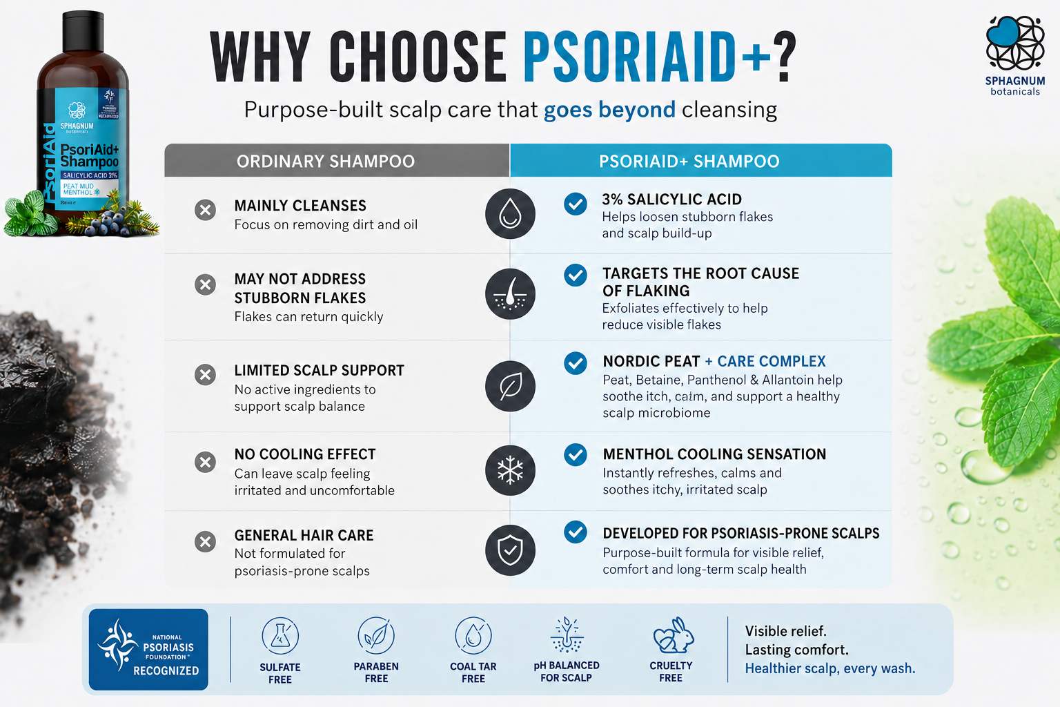 PsoriAid+ Shampoo - Why choose PsoriAid+ comparison
